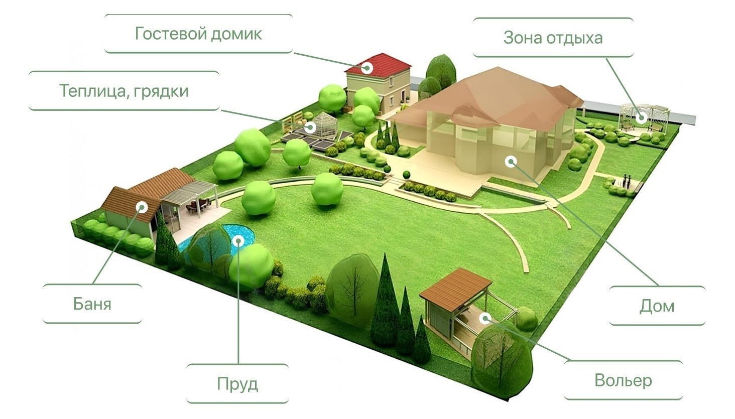 7 главных ошибок, которых стоит избежать при строительстве на даче